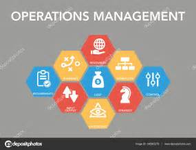 Operations Management