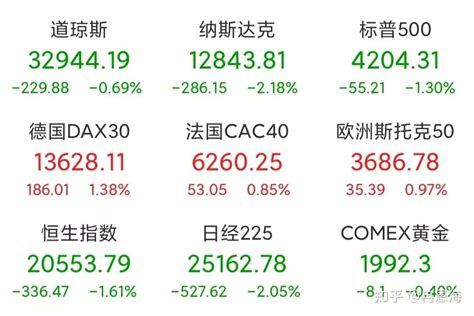 隔夜美股集体收跌，中概念股遭遇做空，下周a股又要吃大面了吗？ 知乎