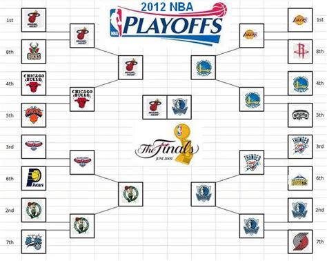 The Dynasty: 2011-12 NBA Playoffs: Finals