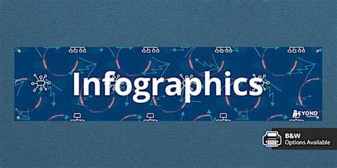 Infographics Display Banner Professor Feito Twinkl