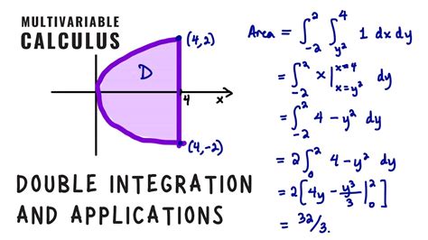 Applications Of Double Integrals Multivariable Calculus YouTube