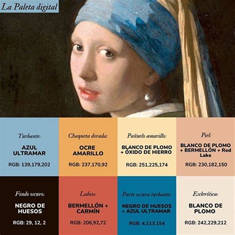 Una Paleta Un Artista Vermeer La Joven De La Perla