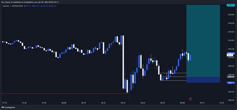 PEPPERSTONE XAUUSD Chart Image By Don Nyach FX TradingView