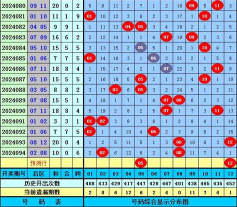 095期黄四郎大乐透预测奖号：小复式73经济单彩票新浪竞技风暴新浪网