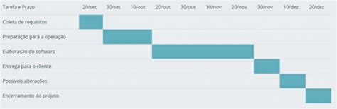 Cronograma Online Modelos Dicas Para Criar E Gerenciar O Seu