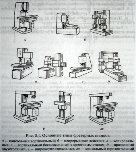 Все о фрезерных станках — виды, классификация, применение — ООО «СТК»