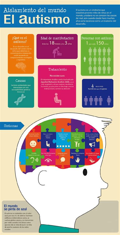 La infografia en el ambito educativo infografías educativas