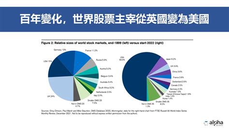 瑞士信貸全球投資回報年鑑Credit Suisse Global Investment Returns Yearbook 2022全球