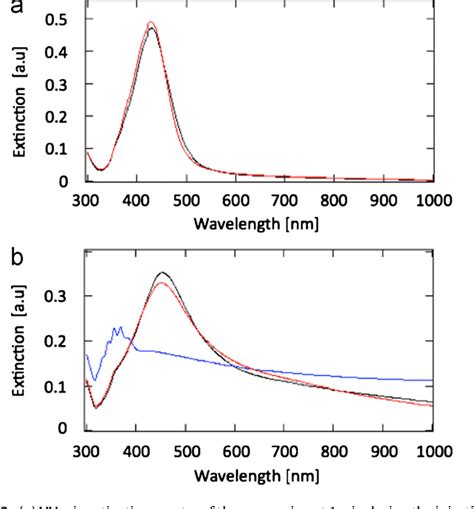 Figure From Light Assisted Nucleation Of Silver Nanowires During