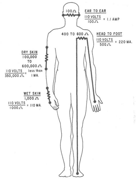 Human Body Resistance And Electric Shock