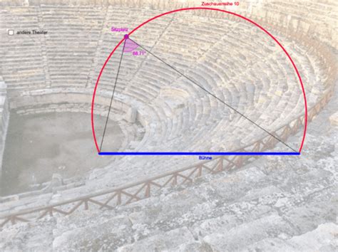 Umfangswinkelsatz Geogebra