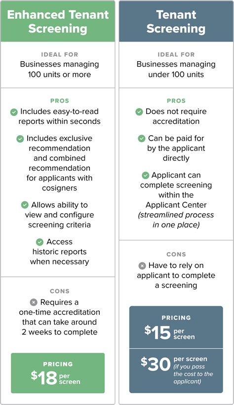 Is Rentmessuer The Future Of Tenant Screening? Experts Weigh In. Image 3