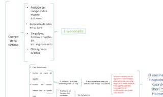 Actividades Curso Propedéutico Evelin Hernández Domínguez UNIDAD 2