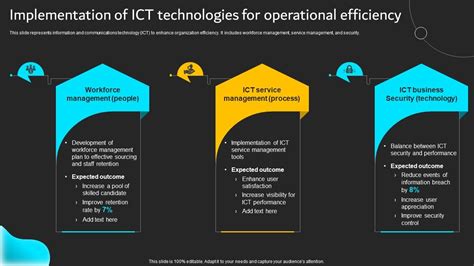 Implementation Of Ict Technologies Implementation Of Ict Strategic Plan