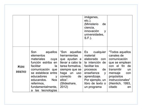 Cuadro Comparativo Recuso Didactico Material Didactico Medio