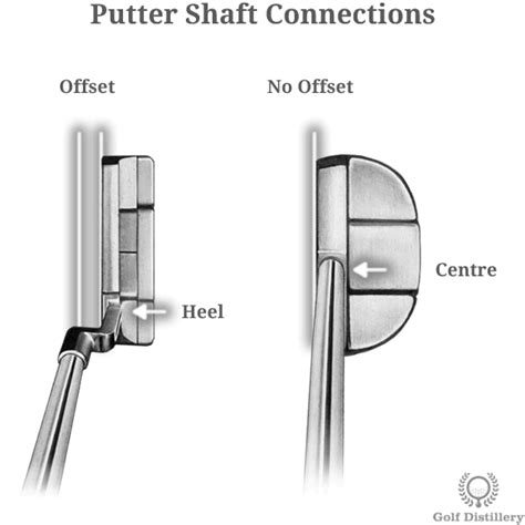 Putter - Golf Club Type - Illustrated Definition & Guide | Golf Distillery