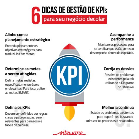 O Que Kpi De Log Stica Exemplos E Como Calcular