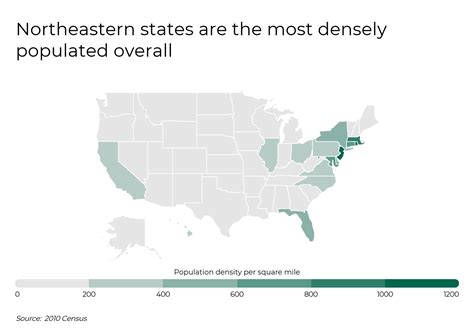 The Most (and Least) Densely Populated Cities in America