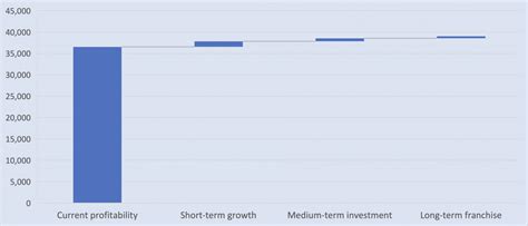 Analytical Insights From Dcf Value Analysis The Footnotes Analyst