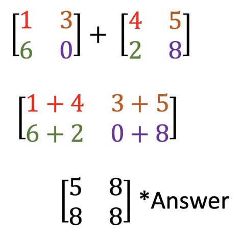 Adding Matrices