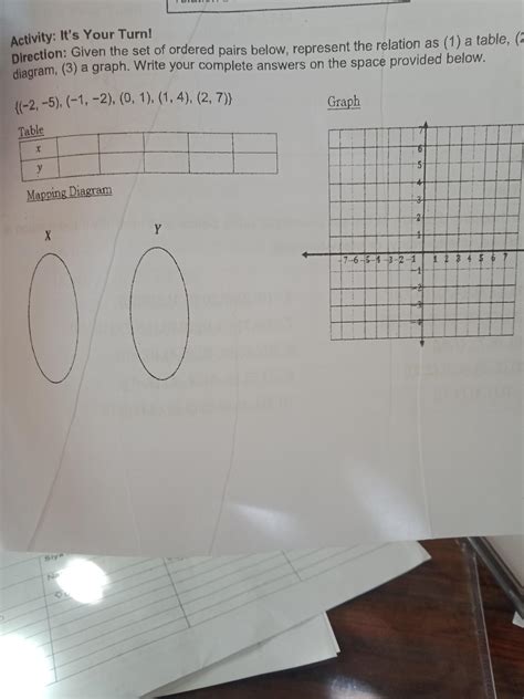 Direction Given The Set Of Ordered Pairs Below Represent The Relation