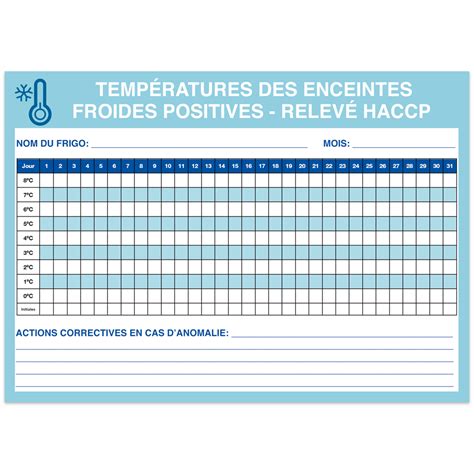 Relev De Temp Ratures Fiches De Contr Le Haccp