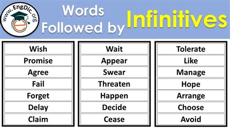 Solution Verbs Followed By Gerunds And Infinitives 45 Off