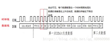 P9813驱动RGB灯珠-CSDN博客