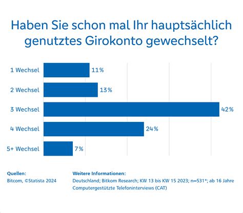 Bankkonto Wechseln Kostenloser Kontowechsel Volksbank Raiffeisenbank