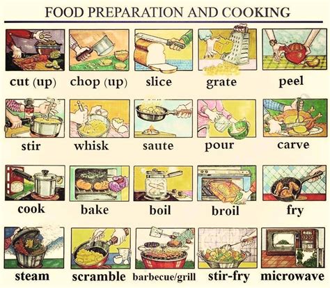 Useful Cooking Verbs In English ESLBUZZ