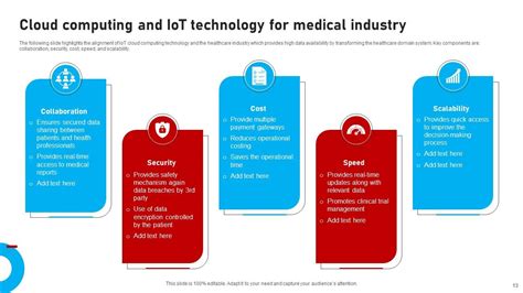 Iot Healthcare Powerpoint Ppt Template Bundles Ppt Slide