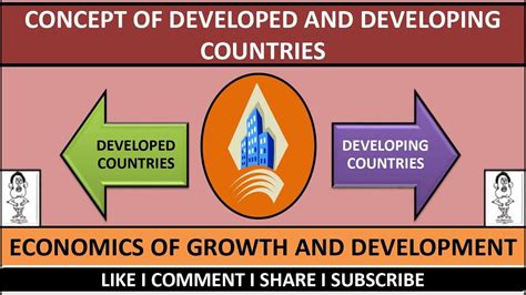 Concept Of Developed And Developing Countries Youtube