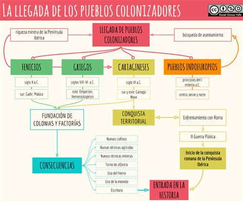 Cuadro Sinoptico De La Independencia De Estados Unidos Govir