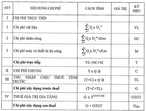 Chi phí trực tiếp khác trong dự toán xây dựng là gì Phân biệt các loại