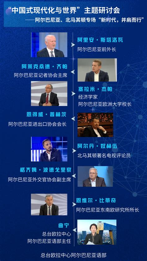 总台“中国式现代化与世界”主题研讨会在阿尔巴尼亚和波兰举行 西部网（陕西新闻网）