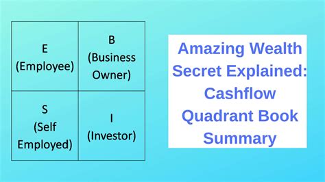 Amazing Wealth Secret Revealed Cashflow Quadrant Book Summary Dr