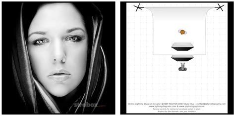 Diagramas De Iluminaci N Para Fotograf A En Estudio Klik