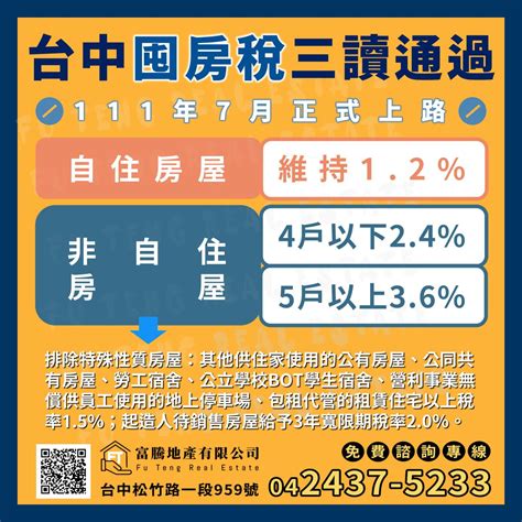 【政策新鮮報】台中市囤房稅三讀通過 今年71正式上路｜有巢氏松竹富騰店 富騰地產