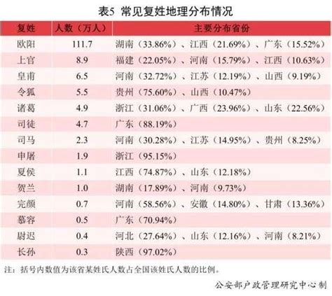 2021新生儿爆款名字公布！使用频率最高的是【快资讯】