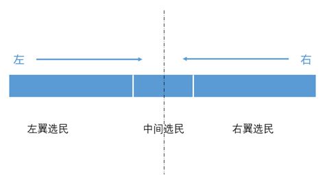 Okex Research：美国大选将如何影响加密货币市场？ Mytoken