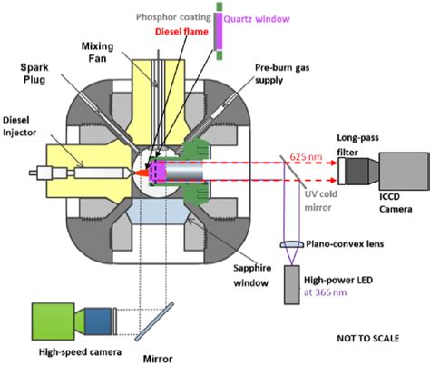 Schematic Diagram Of Pre Burn Type Constant Volume Combustion Chamber Download Scientific