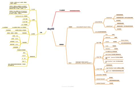 Html5学习笔记思维导图 哔哩哔哩