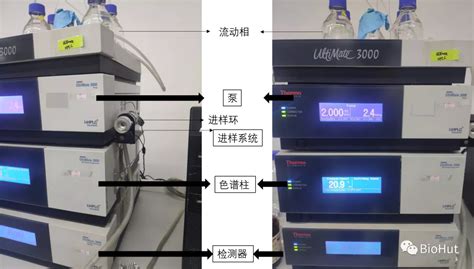 液相色谱的组成及通路 哔哩哔哩