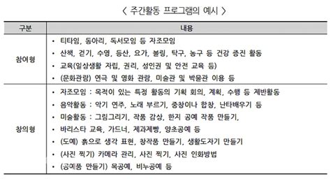 복지부 성인발달장애인 주간활동서비스 3월부터 시작한다