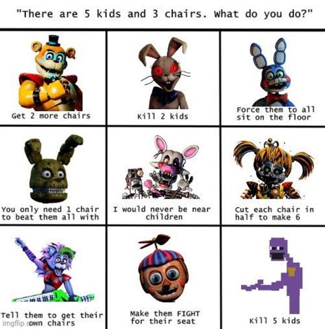 What Would U Do Fnaf Memes Fnaf Fnaf Funny