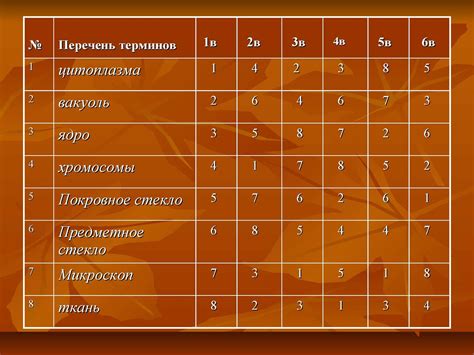 Calaméo - Строение и жизнедеятельность бактерий (презентация к уроку)