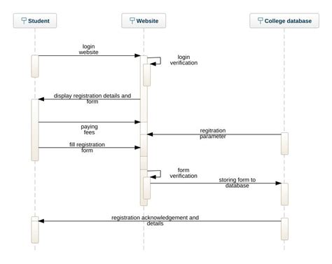 Manlucar669 Exam Registration System Sequence Diagram