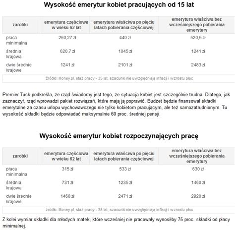 Nasze sprawy Zmiany w emeryturach Zobacz ile możesz stracić