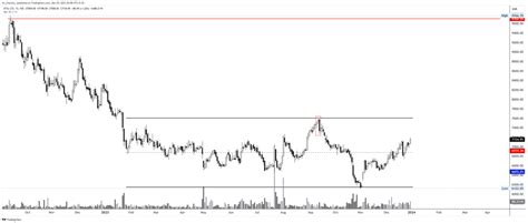 2024 Marathon Fando Chart Thread📊🧵 Exploring A To Z Fando Charts Keeping