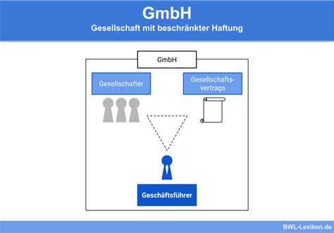 Rechtsformen Definition Erklärung Beispiele Übungsfragen